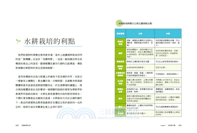 都會休閒水耕：實踐家庭綠化生活，植物蔬果栽培玩賞，田園樂趣豐收美味