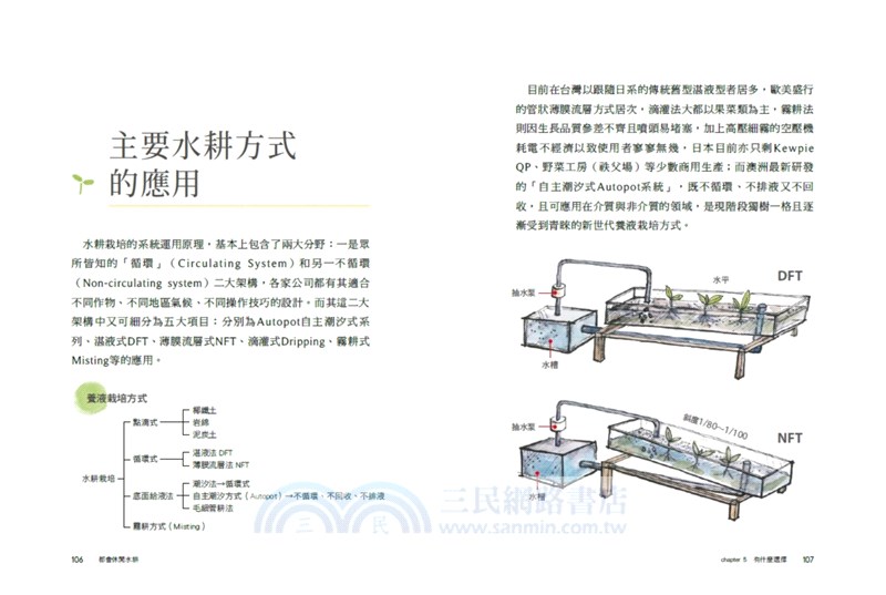 都會休閒水耕：實踐家庭綠化生活，植物蔬果栽培玩賞，田園樂趣豐收美味