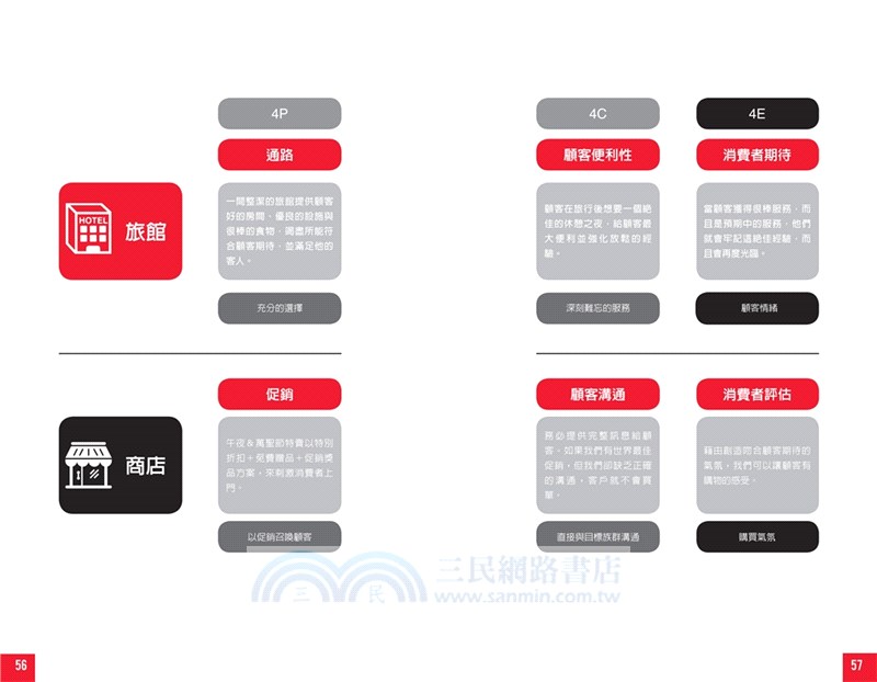 人生大事之顧客優先的策略思考：公司賺錢的12堂經營必修課