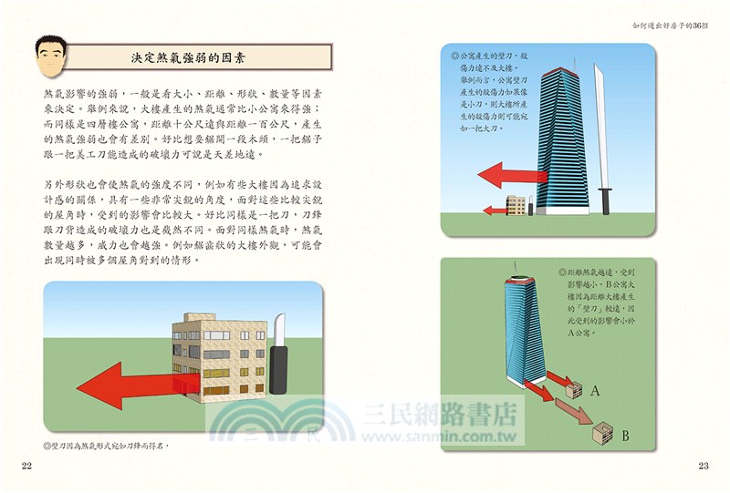 謝沅瑾最專業的開運居家風水：如何選出好房子的36招，格局解析＋場景實勘＋3D圖解，教你找好房、住好宅、化屋煞，家旺運好，財庫滿滿！