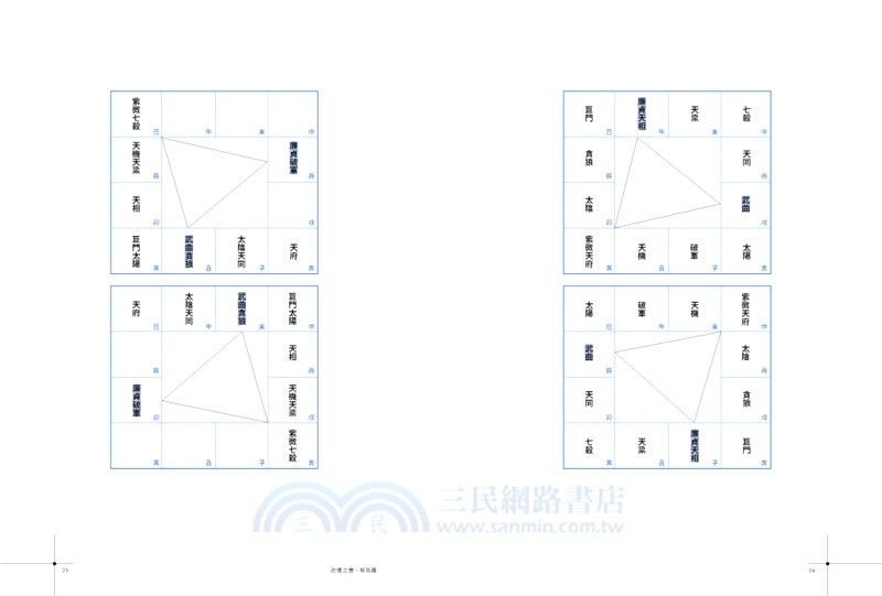 改運之書‧格局篇：經營自己、找到助力、善用煞忌、創造吉化，超前布局！