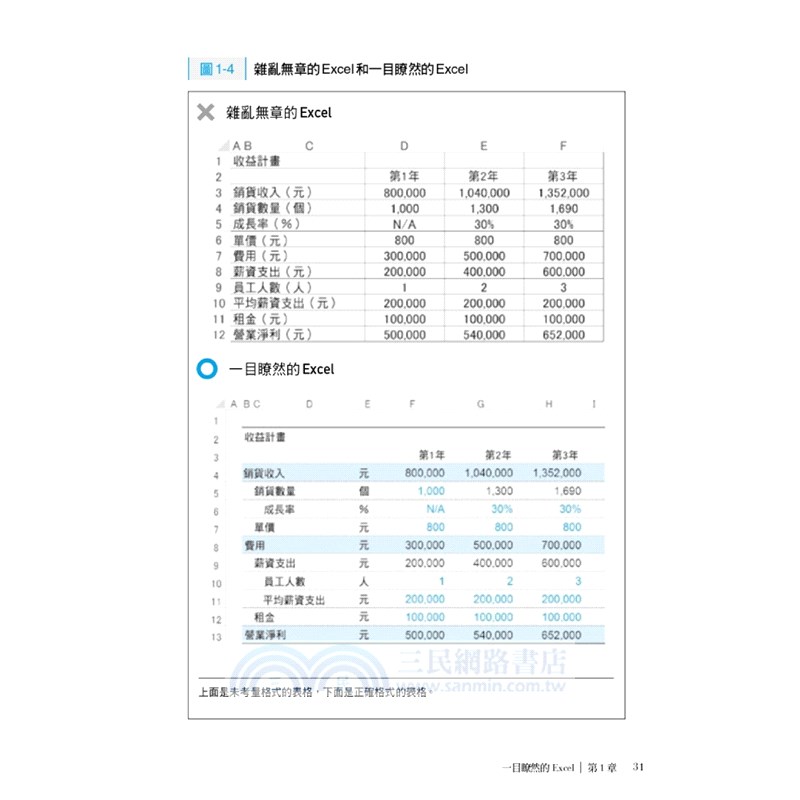 外商投資銀行超強Excel製作術【熱賣新裝版】：不只教你Excel技巧，學會用數字思考、表達、說服，做出最好的商業決策！