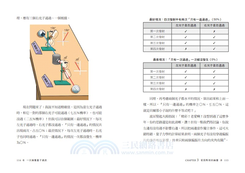 一次搞懂量子通訊
