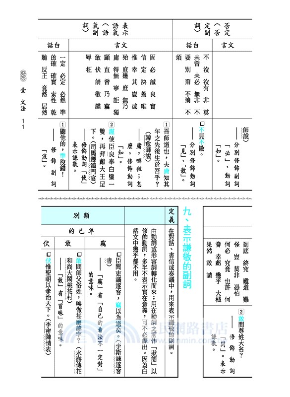 國文考科強棒手冊文法修辭及閱讀理解篇 三民網路書店