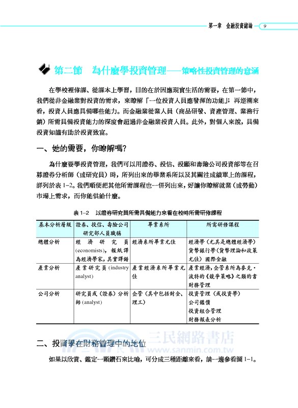 投資學（伍）