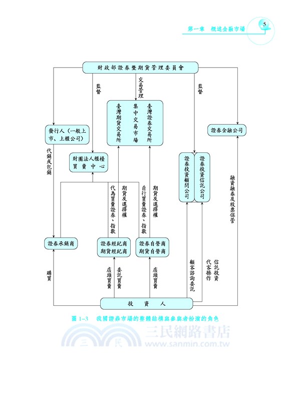財務管理：原則與應用