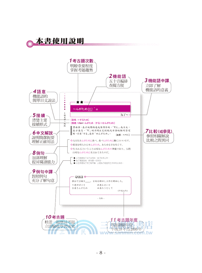 日語能力檢定系列1級文法一把抓(二版)