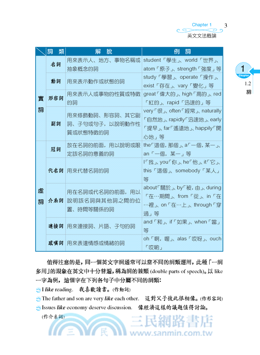 實用英文文法 Practical English Grammar