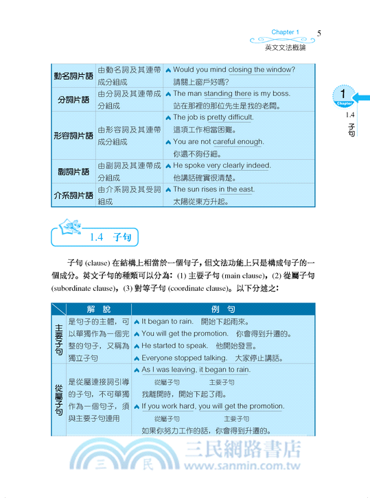 實用英文文法 Practical English Grammar