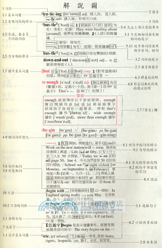三民進階英漢辭典