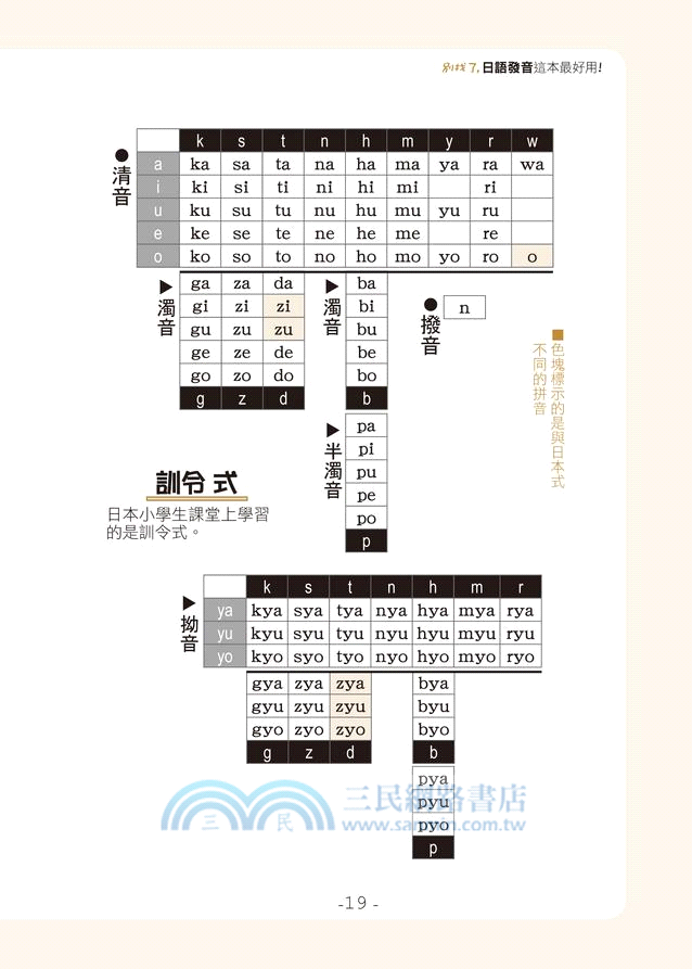 別找了，日語發音這本最好用！(附CD)