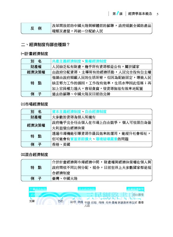 普通高級中學公民與社會 四 自學手冊 三民網路書店