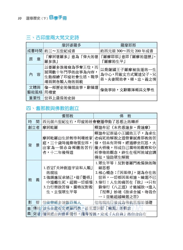 普通高級中學選修歷史(下)自學手冊