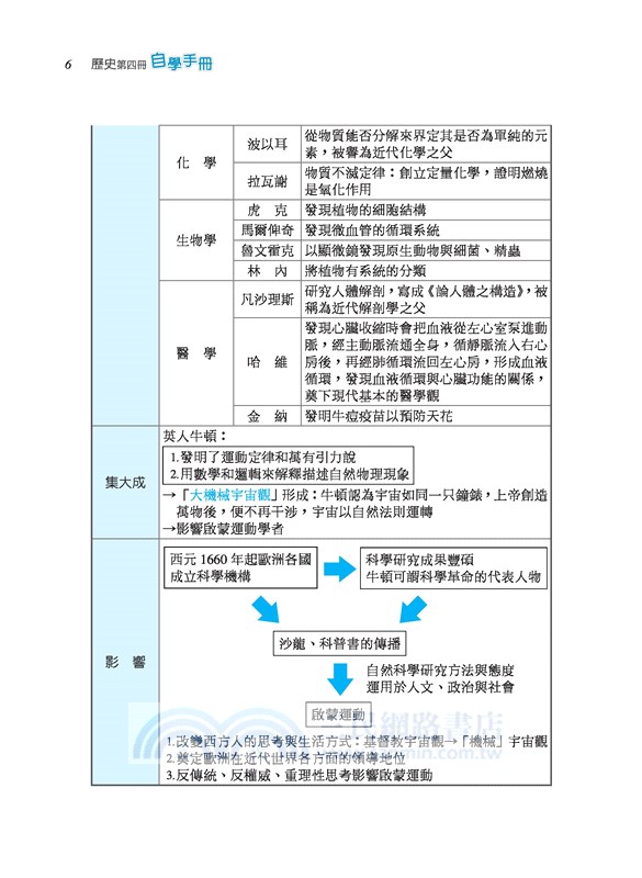 普通高級中學歷史第四冊自學手冊