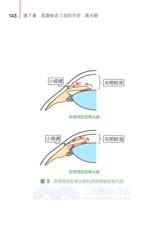 老眼不昏花：銀髮族的視力保健