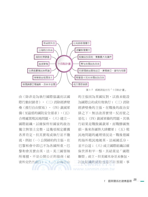 8個你不可不知的國際關係議題