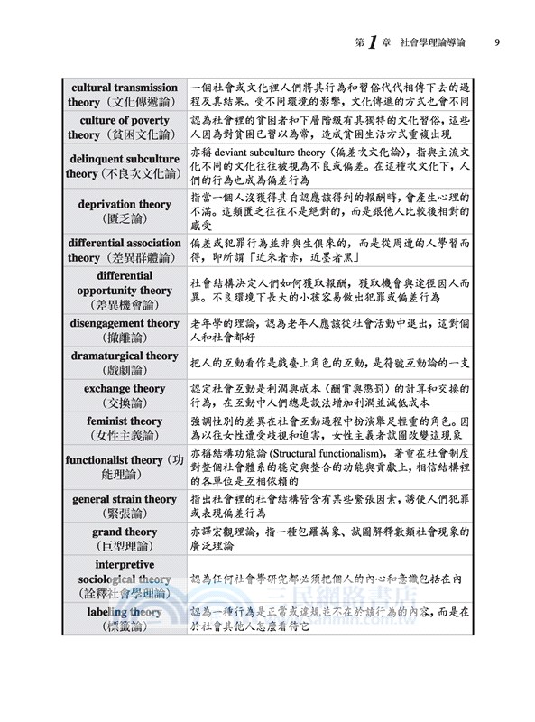 社會學理論(修訂五版)