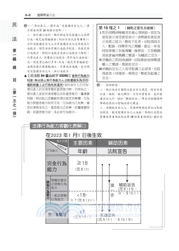 圖解學習六法：民法