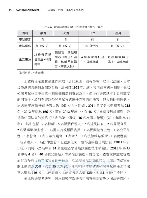法官體制之比較研究：以德國、法國、日本及臺灣為例