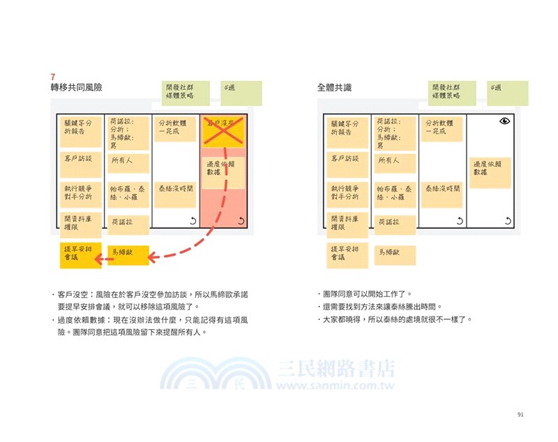 高績效獲利團隊：優化合作流程＋提升心理安全感＝高效學習、有效產出的永續成長團隊（全球50大管理思想家、哈佛商學院教授艾美．艾德蒙森專文推薦，建議所有領導者隨時放在手邊）