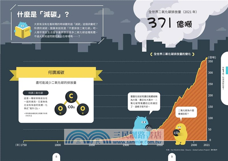 SDGs 永續計畫：新時代的減碳行動