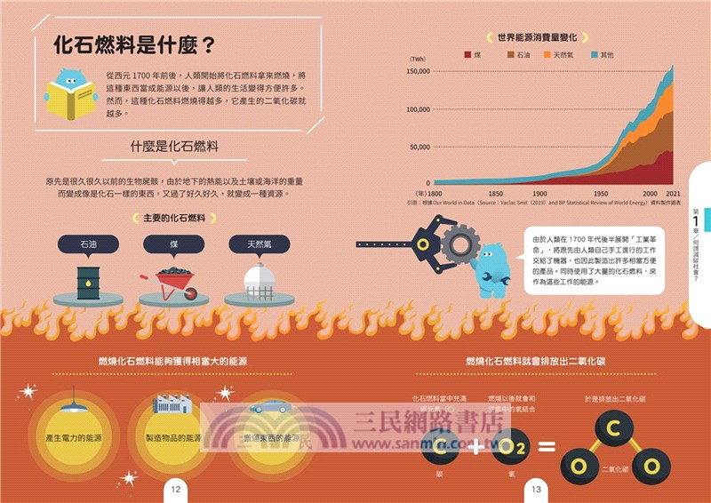 SDGs 永續計畫：新時代的減碳行動
