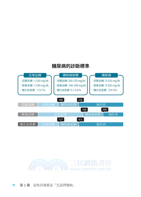 心臟夠強，不怕突然登出人生：北榮名醫教你遠離三高，常保心血管健康