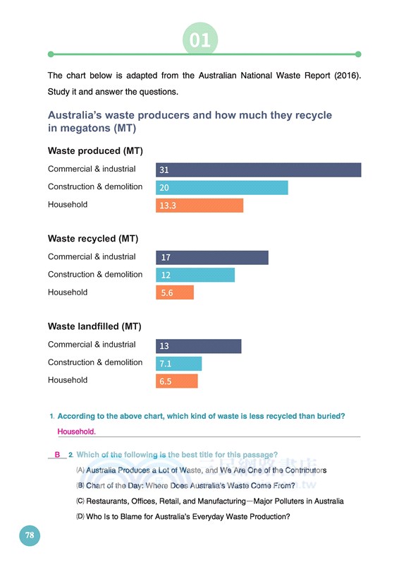 活用英文：實用英文閱讀訓練(附解析) (修訂二版)