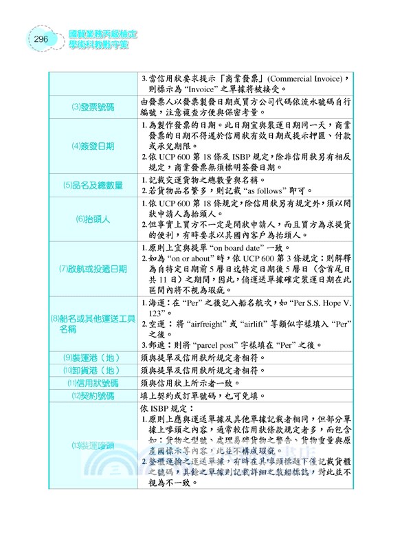 國貿業務丙級檢定學術科教戰守策 含活動夾冊 修訂十二版 三民網路書店