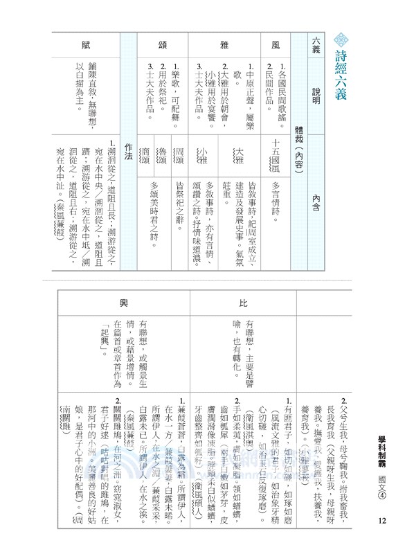 技術型高中學科制霸國文第四冊