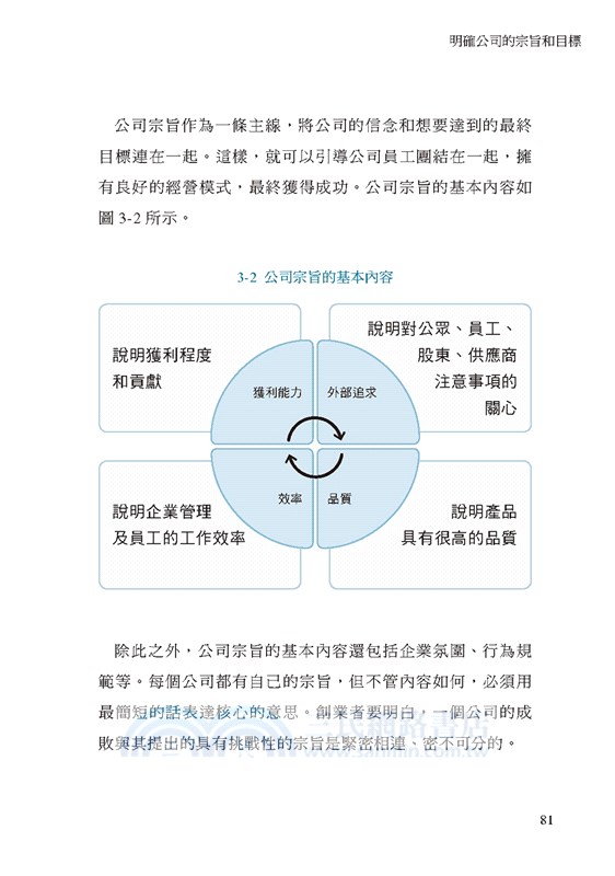 兩週搞定，成功創業專案計畫書：新創、開店、找資金，你該告訴投資人的幾件事