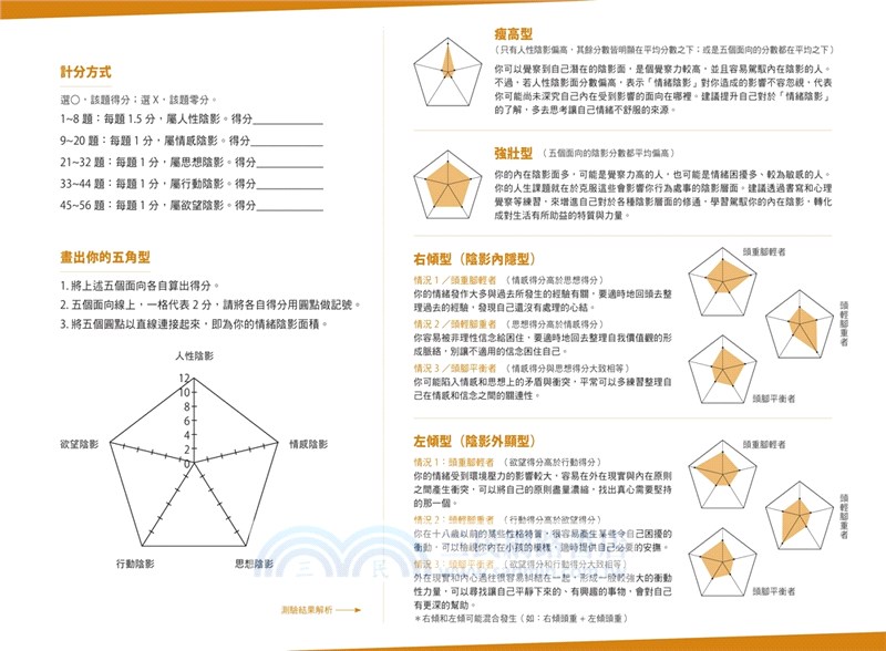 情緒陰影：「心靈整合之父」榮格，帶你認識內在原型，享受情緒自由