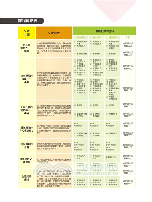 科學閱讀素養生物篇：革龜，沒有硬殼的海龜