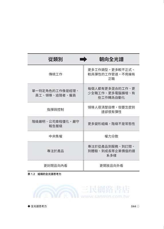 我的STEAM遊戲書：科學動手讀