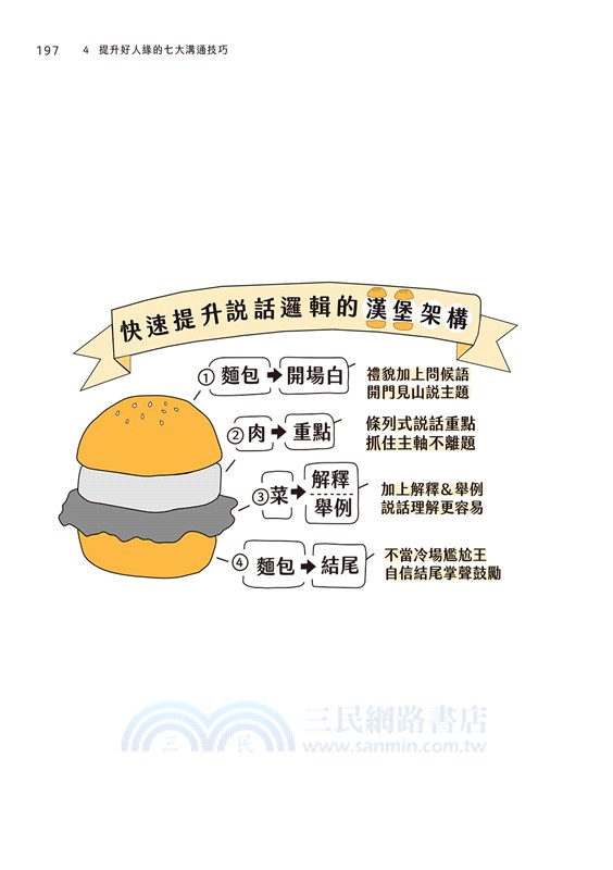 表達力決定你是誰：提升表達力，成為自己期待的樣子