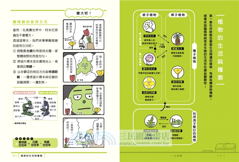 最有梗的理科教室 燒杯君與他的理科小夥伴 學科分類 四格漫畫 重點學習 的超級組合 三民網路書店