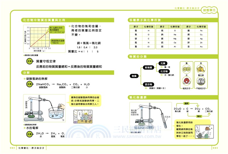 最有梗的理科教室 燒杯君與他的理科小夥伴 學科分類 四格漫畫 重點學習 的超級組合 三民網路書店