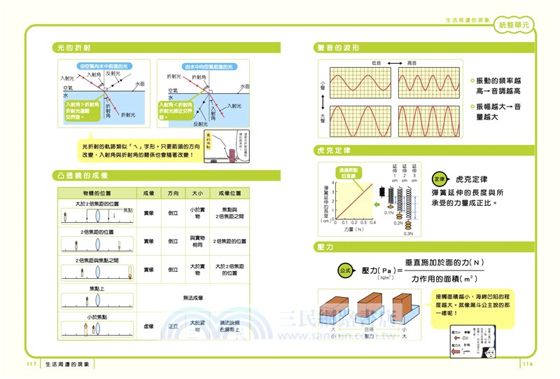 最有梗的理科教室 燒杯君與他的理科小夥伴 學科分類 四格漫畫 重點學習 的超級組合 三民網路書店