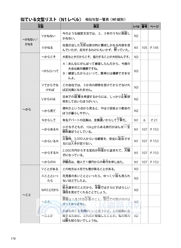 TRY！日本語N1達陣：從日檢文法展開全方位學習（MP3免費下載）
