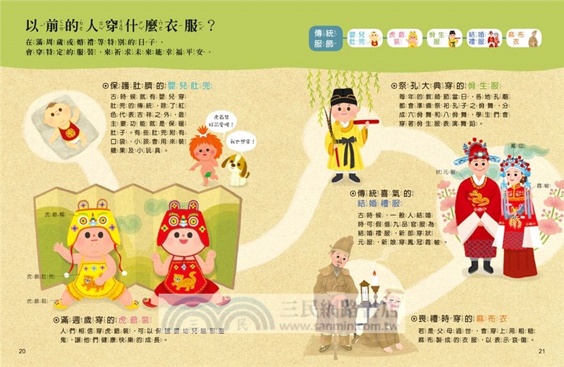 食衣住：善用心智圖概念，認識自己、他人與世界