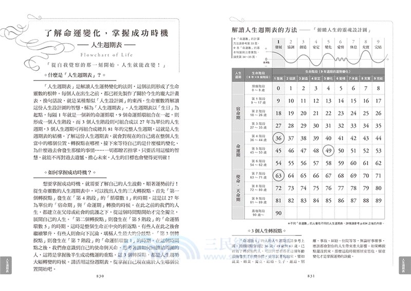 生命數字特別篇 大師數 卓越數 11 2 22 4 33 6 Dorothy S Navigation In Astrology 痞客邦