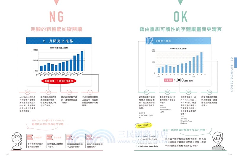 字型設計學：33種字體祕訣，精準傳達重要訊息！