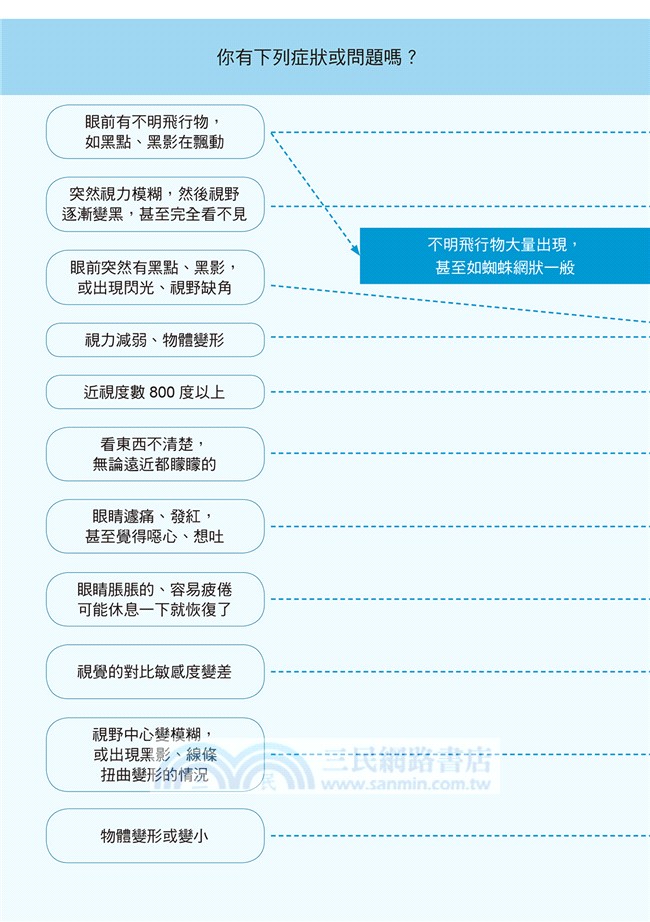 好眼力－護眼、養眼、治眼全百科：百大良醫陳瑩山破解眼科疑難雜症