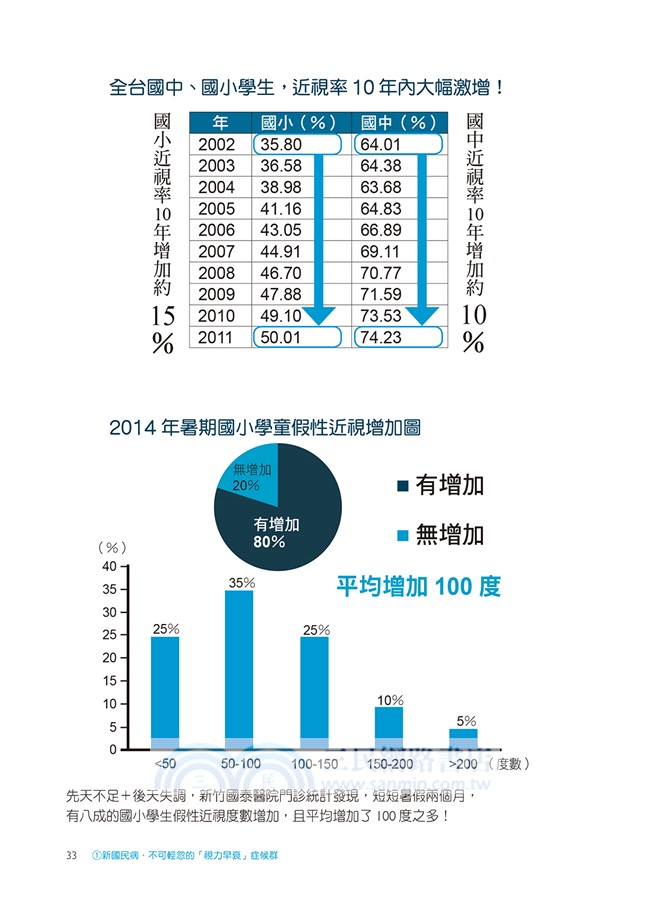 好眼力－護眼、養眼、治眼全百科：百大良醫陳瑩山破解眼科疑難雜症