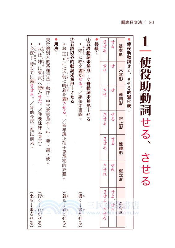 看圖表學日語文法 攜帶版 三民網路書店