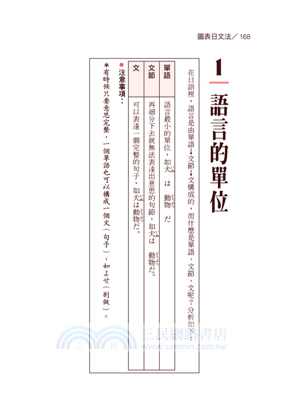 看圖表學日語文法 攜帶版 三民網路書店