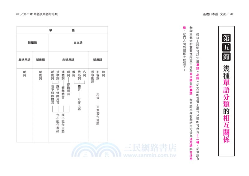 基礎日本語 文法 三民網路書店