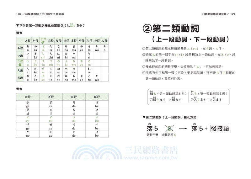 初學者輕鬆上手日語文法 系統化整理 易懂易學 詞類變化超簡單 三民網路書店