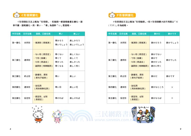 日本人的哈啦妙招 日文句型輕鬆學 活用日本人每天必說句型168 清晰大字版 三民網路書店