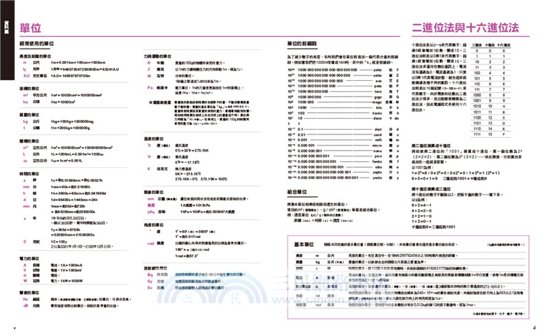 中小學生必讀科學常備用書02 New全彩圖解觀念地球科學 三民網路書店